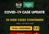 NCDC Confirms Twenty New Cases Of Coronavirus In Nigeria