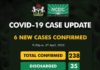 Six New Cases of Corona Virus Confirmed in Nigeria