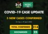 COVID-19 UPDATE: NCDC Confirms 5 New Cases In Nigeria, Total 214