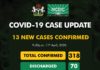 COVID-19: NCDC Confirms 13 New Cases In Nigeria, As Kano Records 1st Case