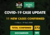 COVID-19 UPDATE: NCDC Confirms 11 New Cases, All In Lagos