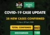 COVID-19 UPDATE: NCDC Confirms 38 New Cases In Nigeria, Total Now 665