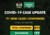 Reasons for increase in COVID-19 cases – Buhari Govt reveal