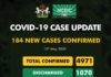 COVID-19 UPDATE: NCDC Confirms 184 New Cases In Nigeria As Total Jumps To 4971