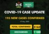 COVID-19 UPDATE: NCDC Confirms 193 New Cases In Nigeria, Total Now 5162