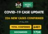 COVID-19 UPDATE: NCDC Confirms 226 New Cases In Nigeria