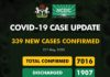 COVID-19 UPDATE: NCDC Confirms 339 New Cases In Nigeria