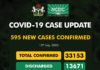 COVID-19 UPDATE: NCDC Confirms 595 New Cases In Nigeria