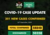COVID-19 UPDATE: NCDC Confirms 201 New Cases In Nigeria
