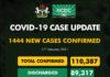 COVID-19 UPDATE: NCDC Confirms 1444 New Cases In Nigeria